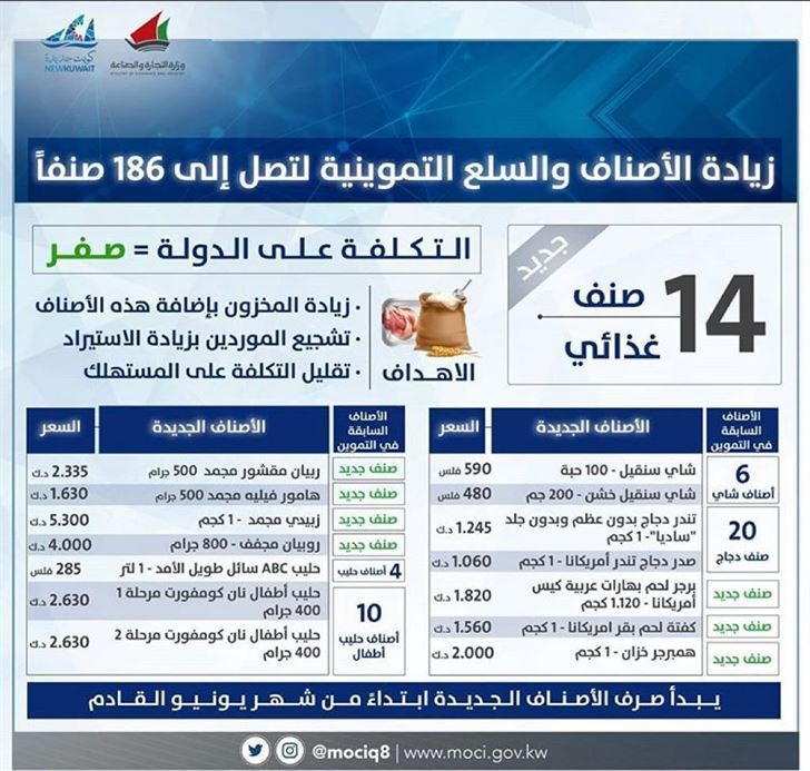 إضافة 14 سلعة غذائية جديدة للتموين ابتداء من أول يونيو المقبل