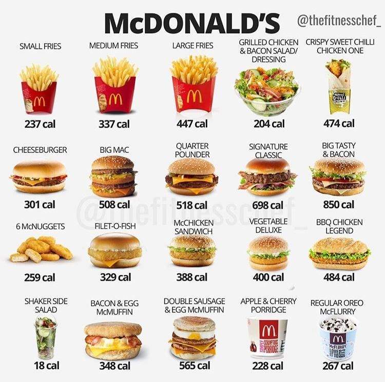 السعرات الحرارية في اشهر وجبات مطعم ماكدونالدز