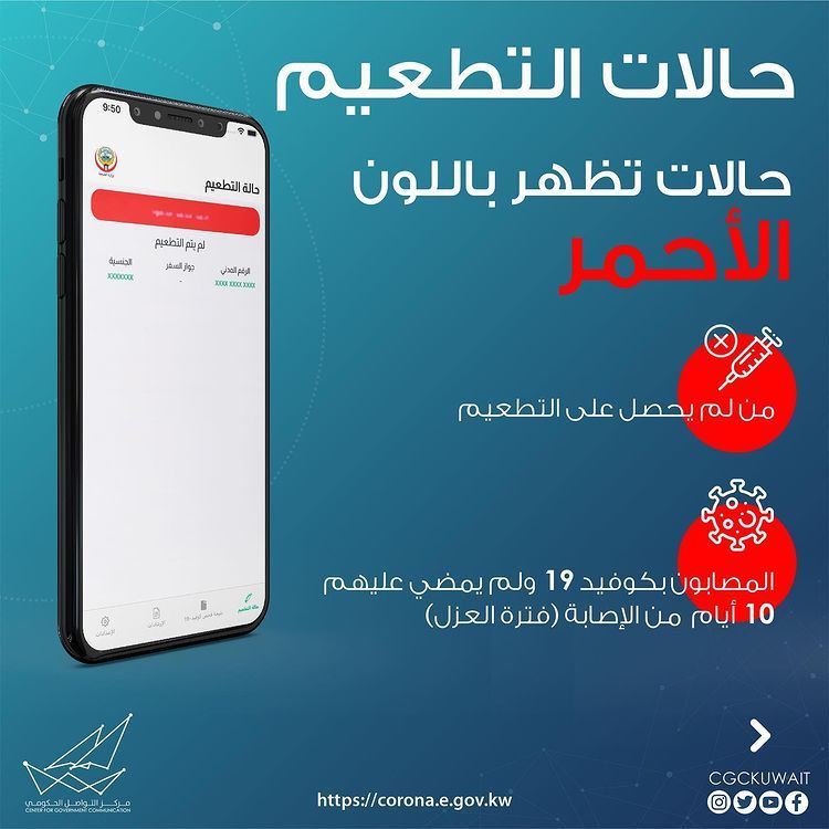 اجراءات دخول المجمعات الكبيرة والمطاعم والنوادي والصالونات والمراكز الثقافية