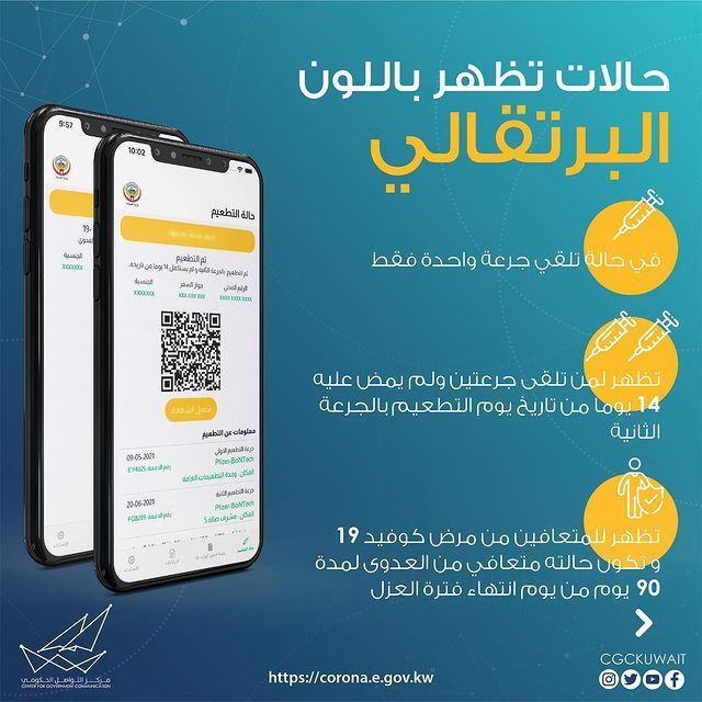 اجراءات دخول المجمعات الكبيرة والمطاعم والنوادي والصالونات والمراكز الثقافية