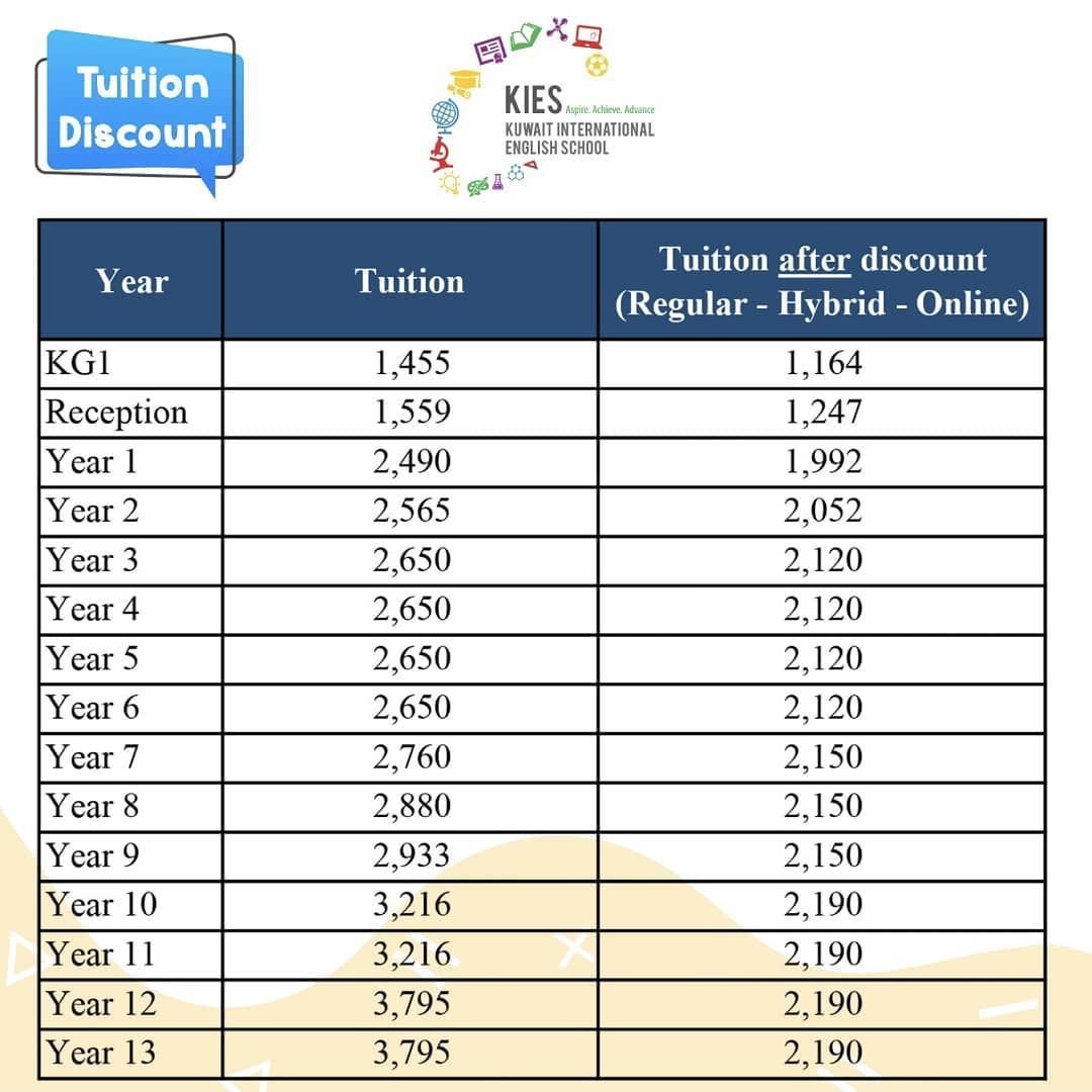 KIES Tuitions after Discount for all Classes