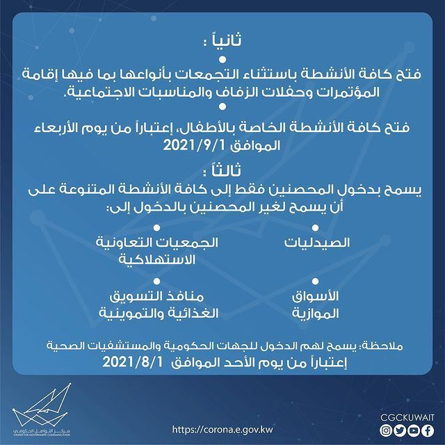 الغاء قرار اغلاق الأنشطة التجارية عند الـ 8 مساء في الكويت