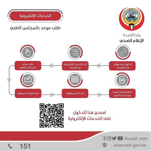 كيفية طلب موعد بالمجلس الطبي من موقع وزارة الصحة في الكويت