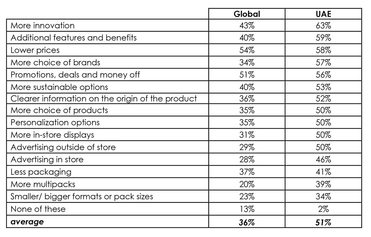 Emirati's passion for modern technology surpasses global markets .. According to a study conducted by Toluna