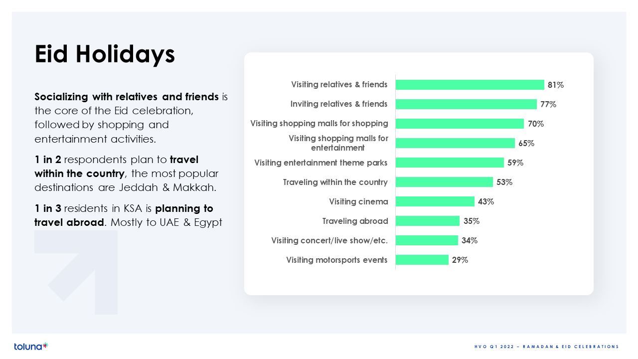 Saudi Market optimistic as Coronavirus repercussions settle down