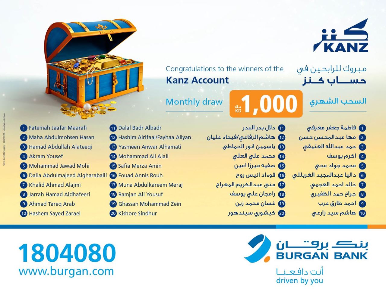 Burgan Bank Announces the Names of the Monthly Draw Winners of Kanz Account