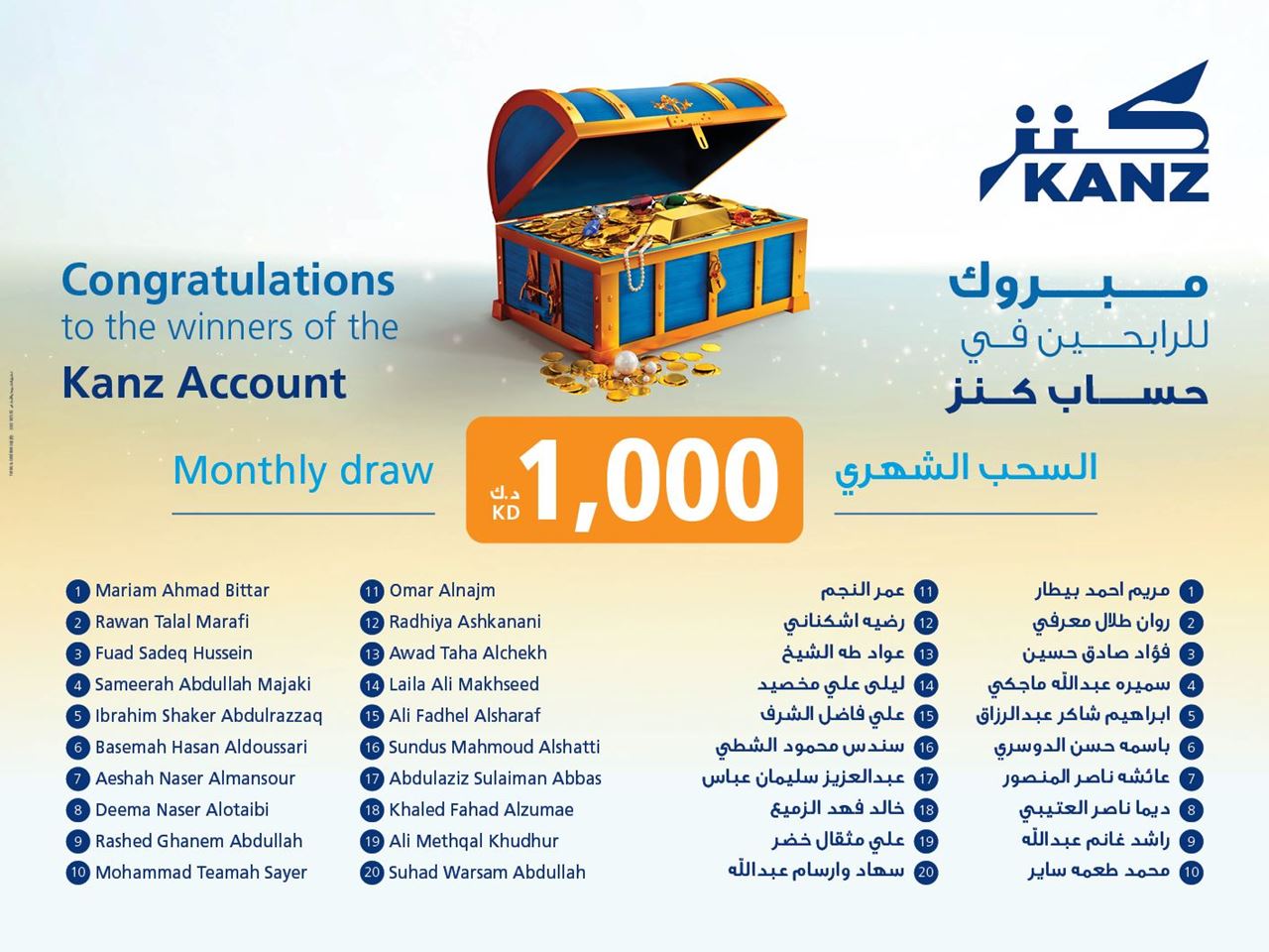 Burgan Bank Announces the Names of the Monthly Draw Winners of Kanz Account