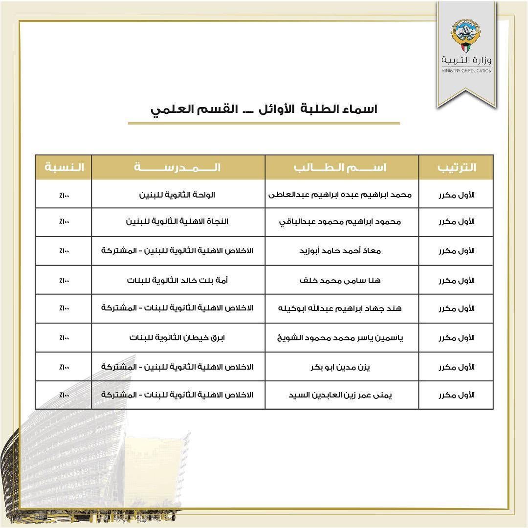 اسماء الطلبة الأوائل في الثانوية العامة - الكويت 2022