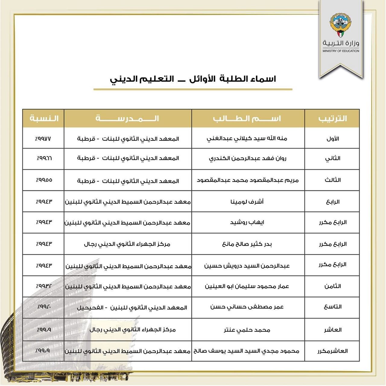 اسماء الطلبة الأوائل في الثانوية العامة - الكويت 2022