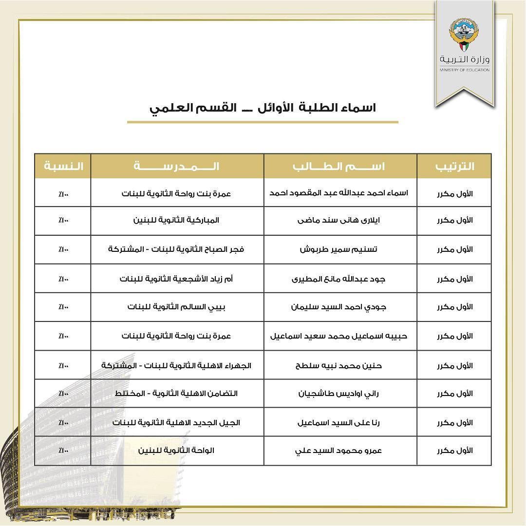 اسماء الطلبة الأوائل في الثانوية العامة - الكويت 2022