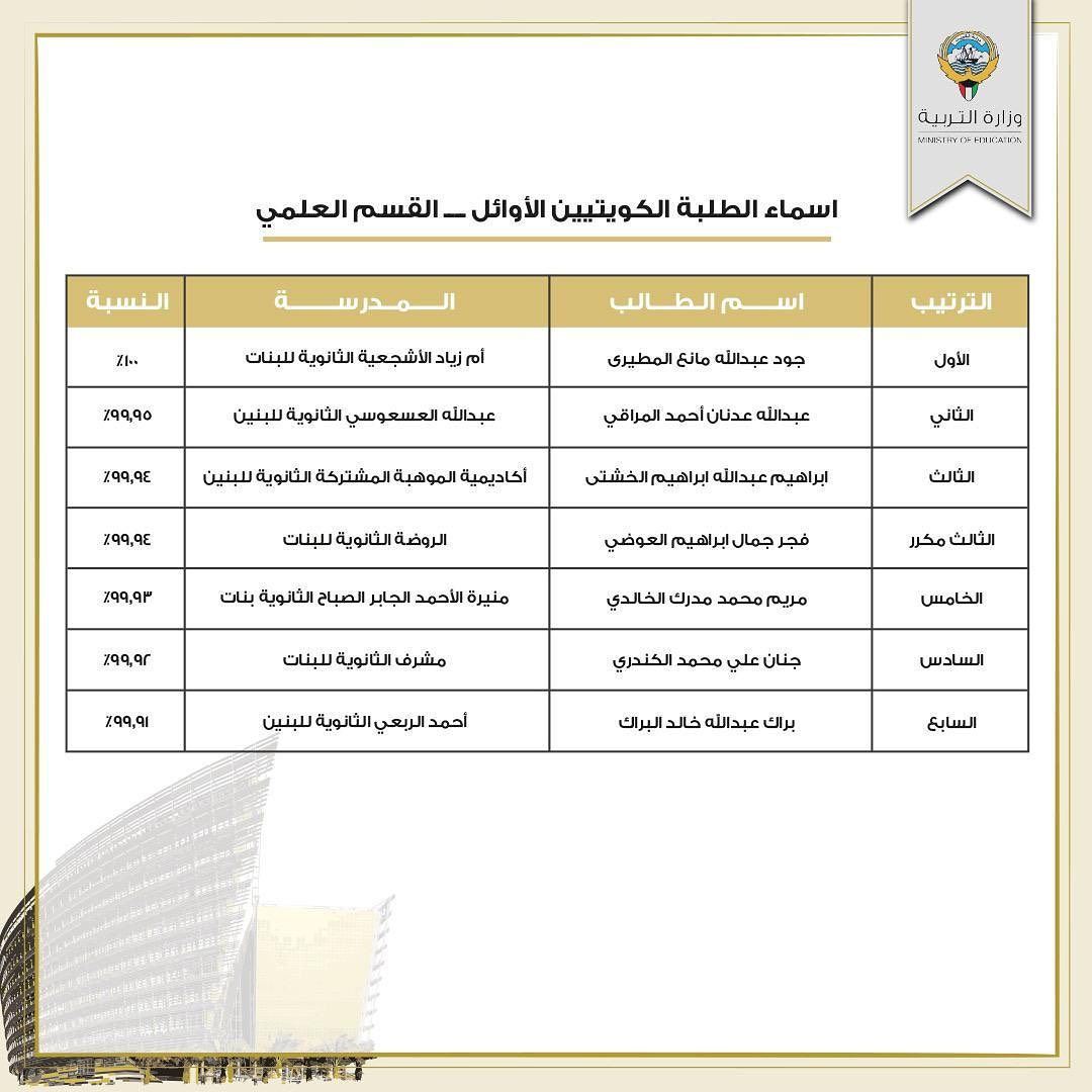 اسماء الطلبة الأوائل في الثانوية العامة - الكويت 2022