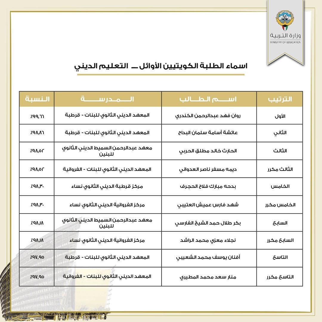 اسماء الطلبة الأوائل في الثانوية العامة - الكويت 2022