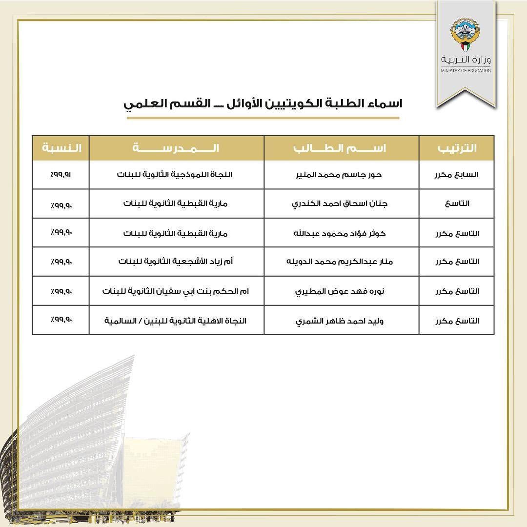 اسماء الطلبة الأوائل في الثانوية العامة - الكويت 2022