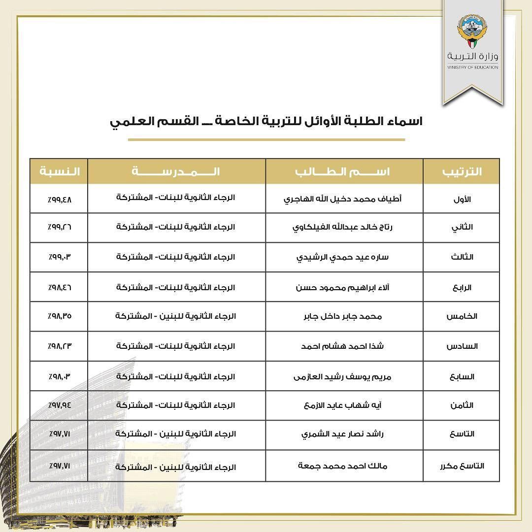 اسماء الطلبة الأوائل في الثانوية العامة - الكويت 2022