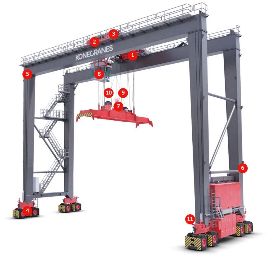 Konecranes puts the battery in big container handling machines