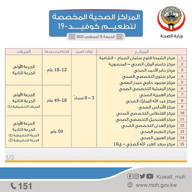 مراكز ومواقع تطعيم ⁧‫كوفيد 19‬⁩ التابعة لـ ⁧‫وزارة الصحة‬⁩ في مختلف محافظات الكويت
