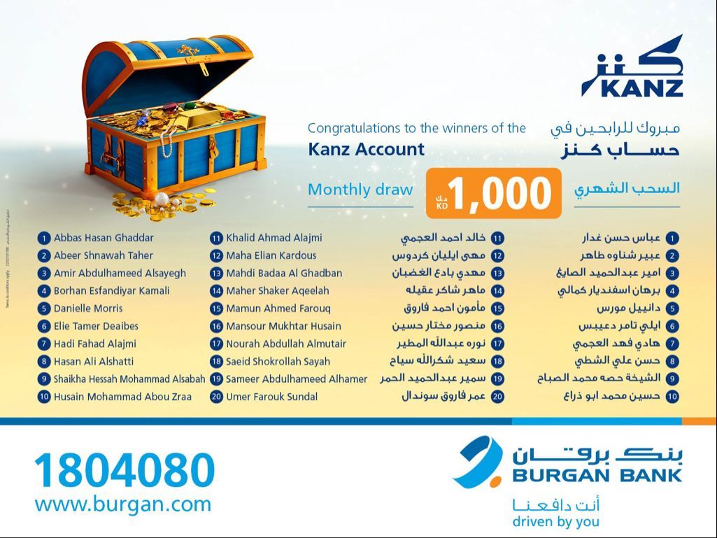 Burgan Bank Announces the Names of the Monthly Draw Winners of Kanz Account