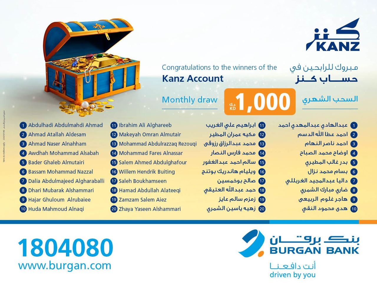 Burgan Bank Announces the Names of the Monthly Draw Winners of Kanz Account