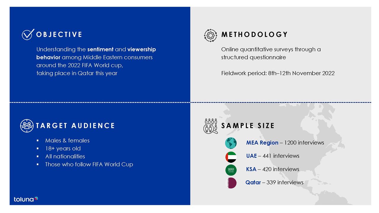 86% Believe the FIFA World Cup Qatar 2022™ is Carbon Neutral