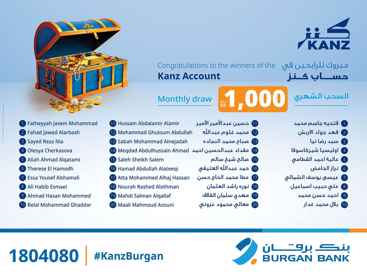 Burgan Bank Announces the Names of the Monthly Draw Winners of Kanz Account