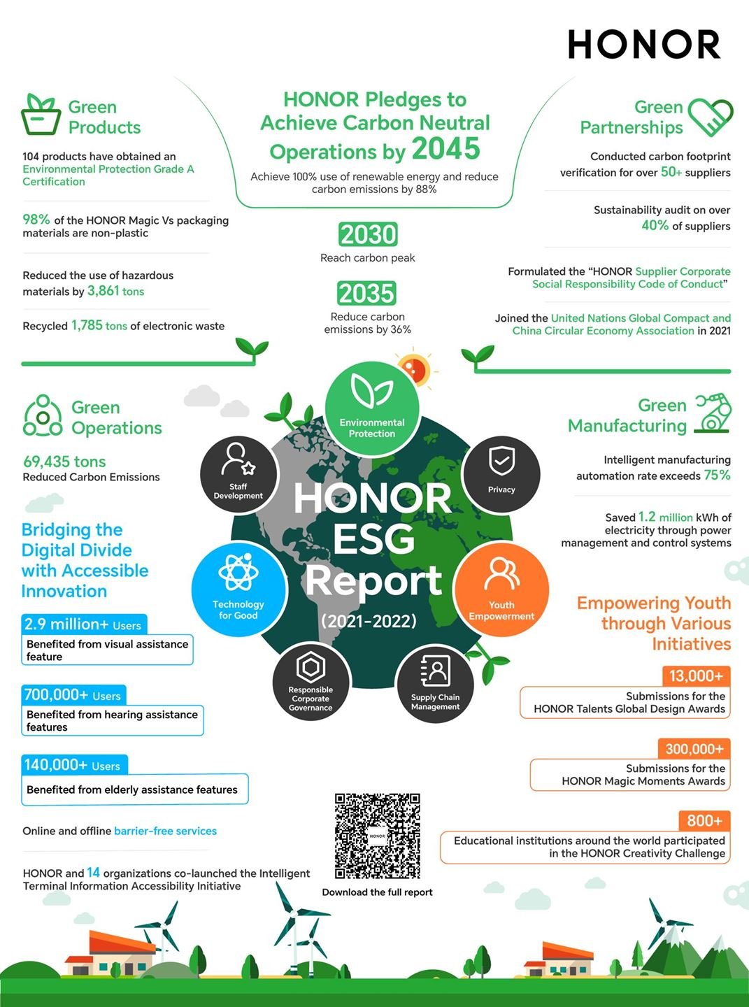 HONOR تصدر تقريرها الافتتاحي عن الحوكمة البيئية والاجتماعية وحوكمة الشركات