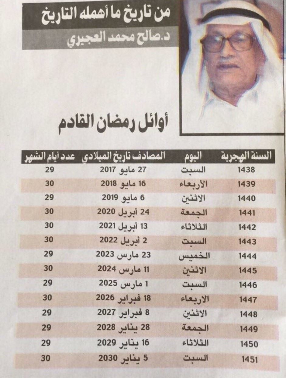 تاريخ بداية شهر رمضان من عام 2017 الى 2030 بحسب د. صالح العجيري