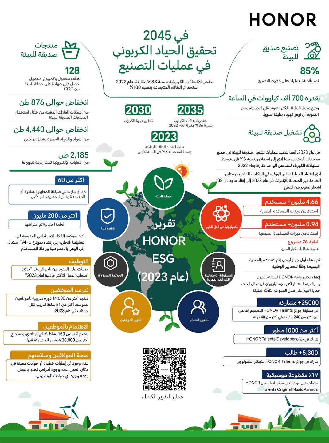 علامة HONOR تصدر تقرير ESG لعام 2023 في منتدى التنمية المستدامة