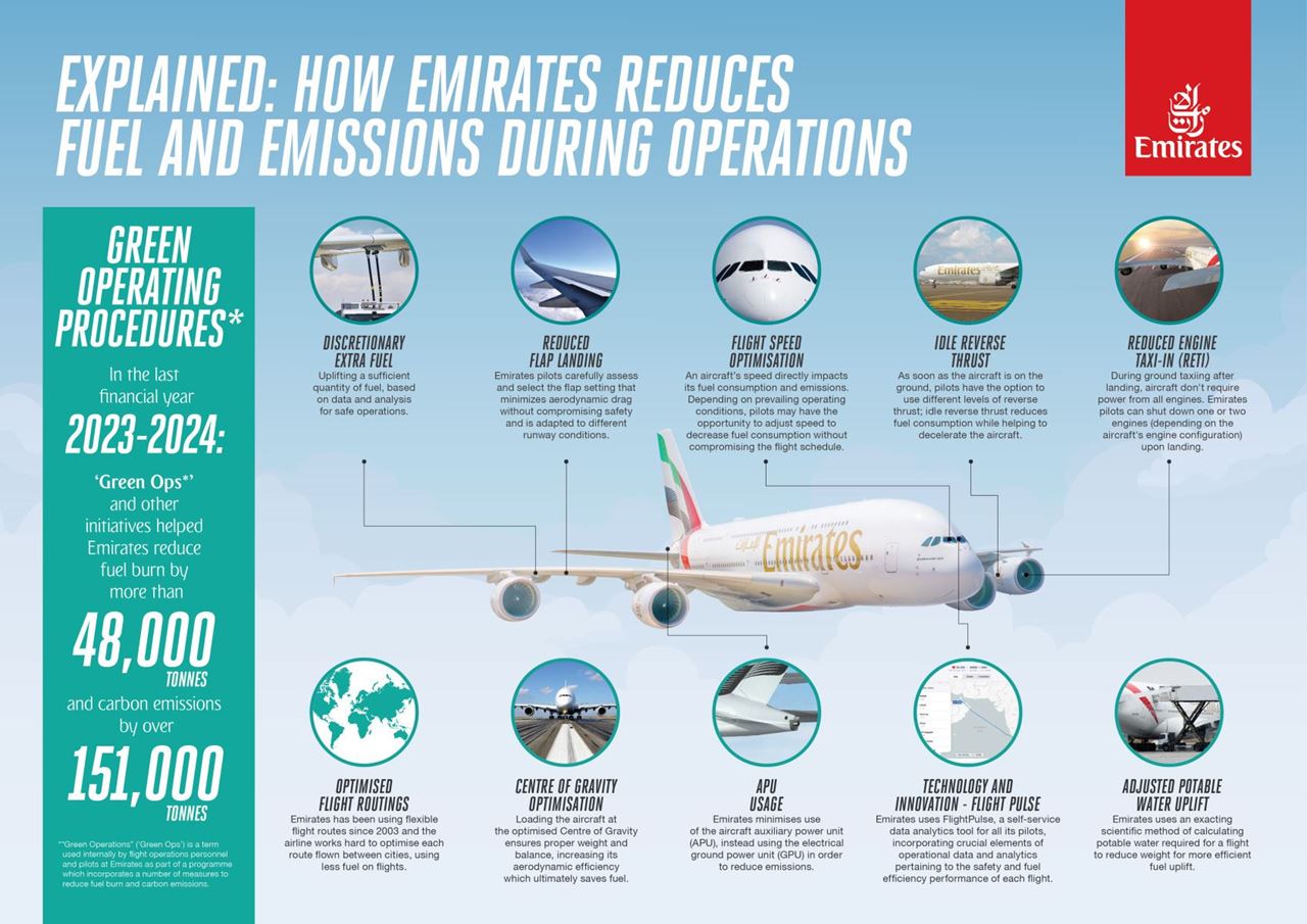 How Emirates Pilots Reduce Fuel and Emissions during Operations