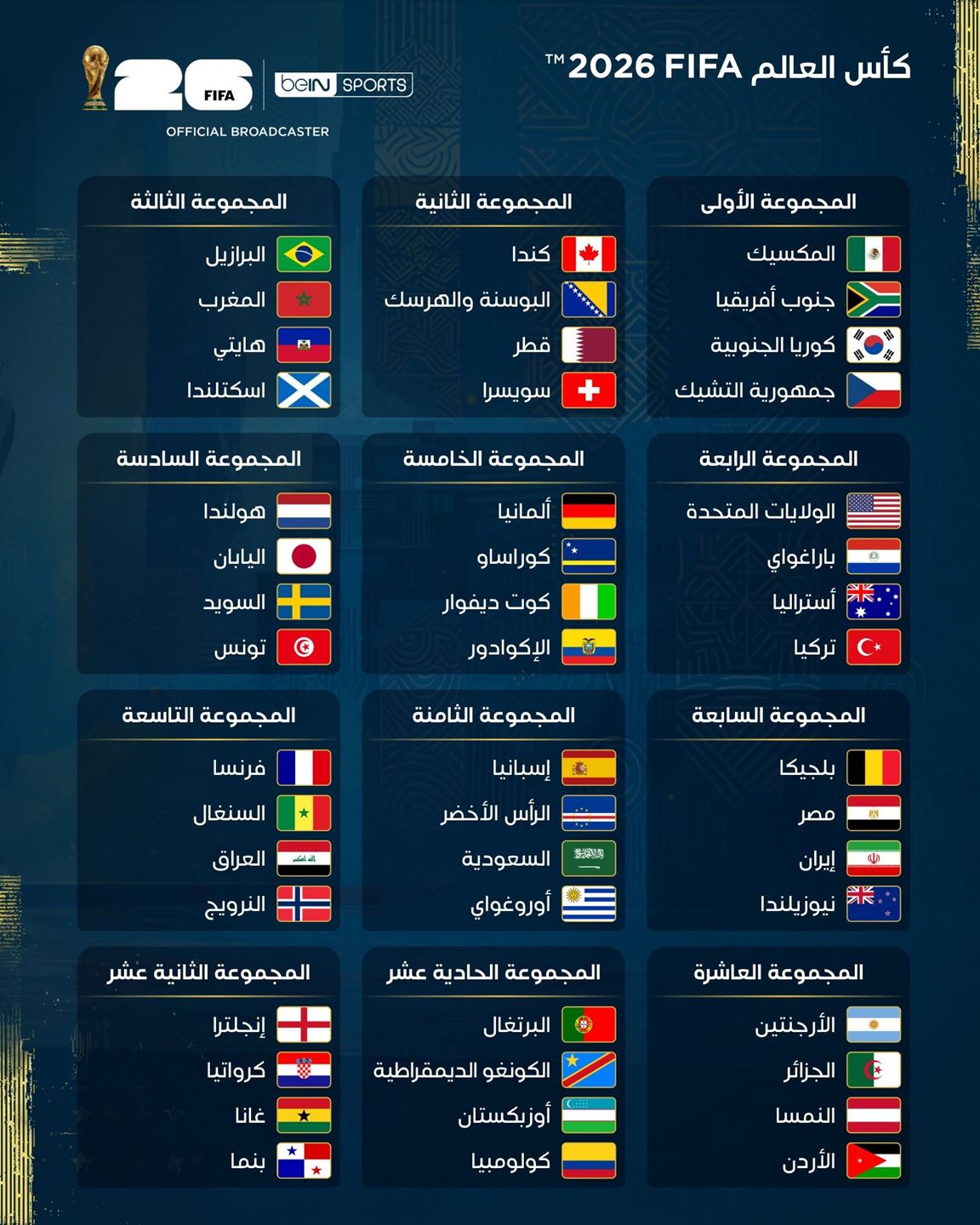 تعرف على مجموعات كأس العالم FIFA 2026