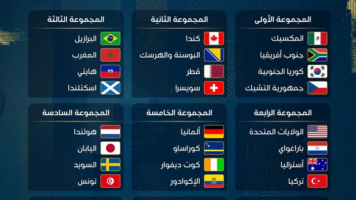 تعرف على مجموعات كأس العالم FIFA 2026